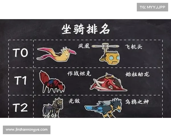 魔兽世界猎人:奇彩坐骑设置指南